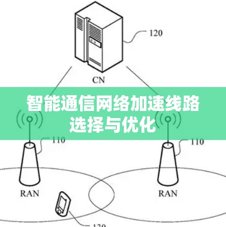 智能通信网络加速线路选择与优化