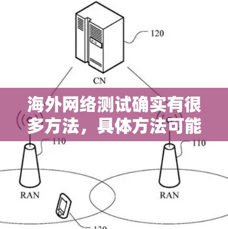 海外网络测试确实有很多方法,具体方法可能会因设备、网络类型和测试工具而有所不同。以下是一些常见的测试方法 海外网络测试确实有很多方法,具体方法可能会因设备、网络类型和测试工具而有所不同。以下是一些常见的测试方法