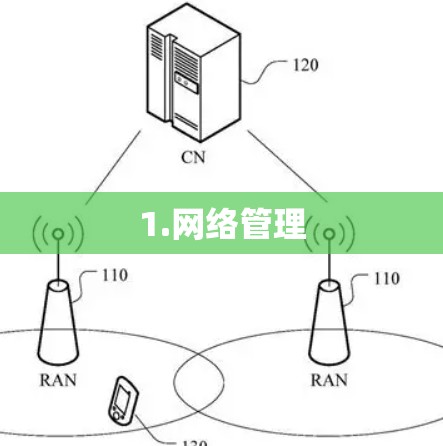 1.网络管理