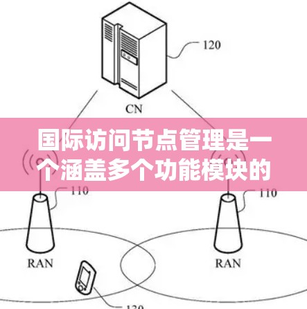 国际访问节点管理是一个涵盖多个功能模块的系统,旨在有效管理和控制国际访问,确保数据安全和访问权限的合理使用。以下是该系统的主要组成部分 国际访问节点管理是一个涵盖多个功能模块的系统,旨在有效管理和控制国际访问,确保数据安全和访问权限的合理使用。以下是该系统的主要组成部分